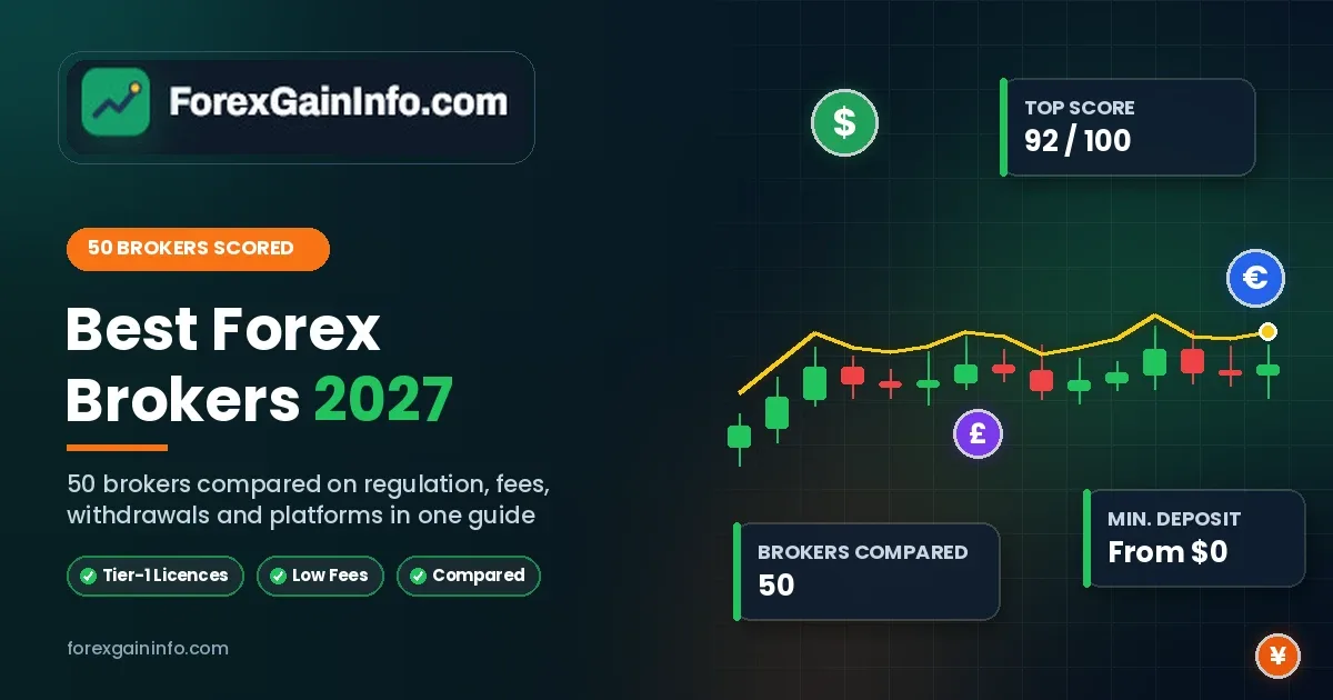 Best Forex Brokers 2027 50 Ranked and Reviewed