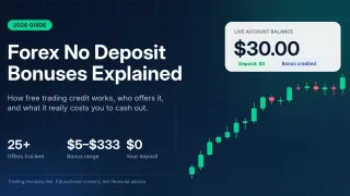 Best Forex No Deposit Bonuses for Traders in 2027